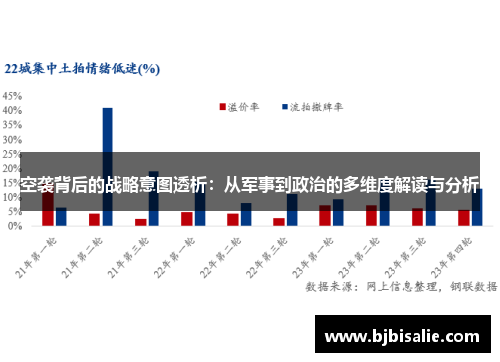 空袭背后的战略意图透析：从军事到政治的多维度解读与分析