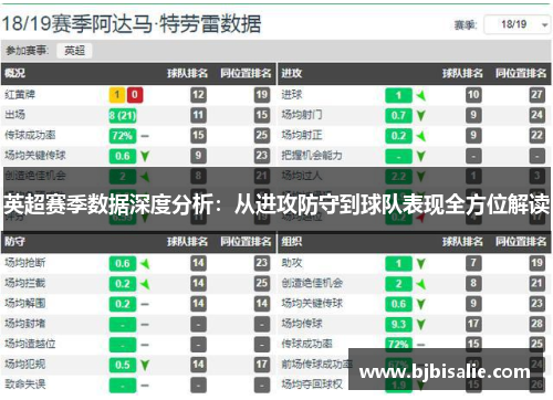 英超赛季数据深度分析:从进攻防守到球队表现全方位解读 英超赛季数据深度分析:从进攻防守到球队表现全方位解读
